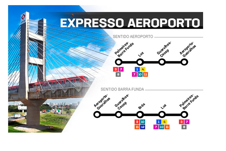 expresso aeroporto de Guarulhos